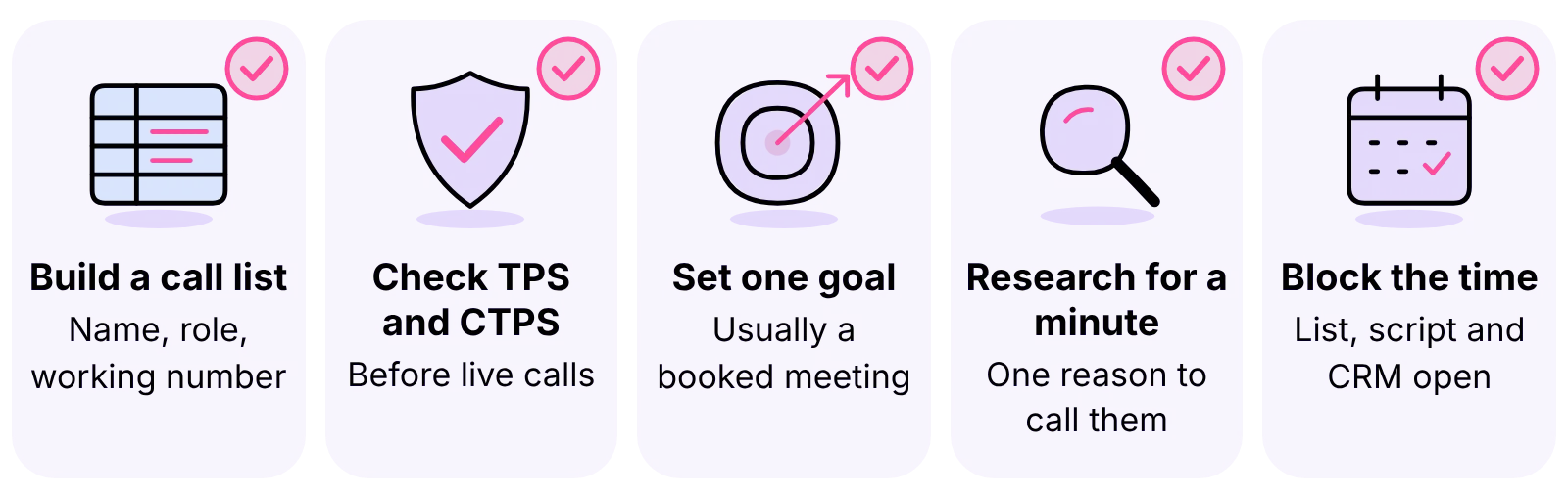 Five things to prepare before a calling block: call list, TPS and CTPS check, one goal, research, blocked time