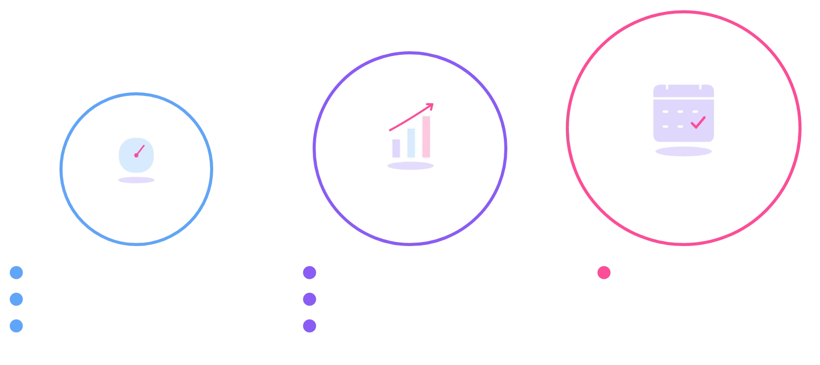 KPI review rhythm: a short weekly check, a longer monthly look at trends, and a quarterly check of the KPIs