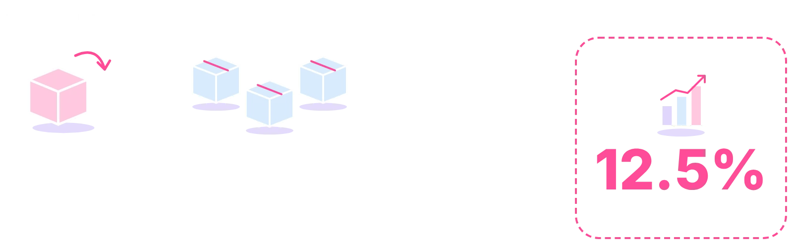 Example return rate: 150 items returned divided by 1,200 items sold, times 100, equals 12.5%