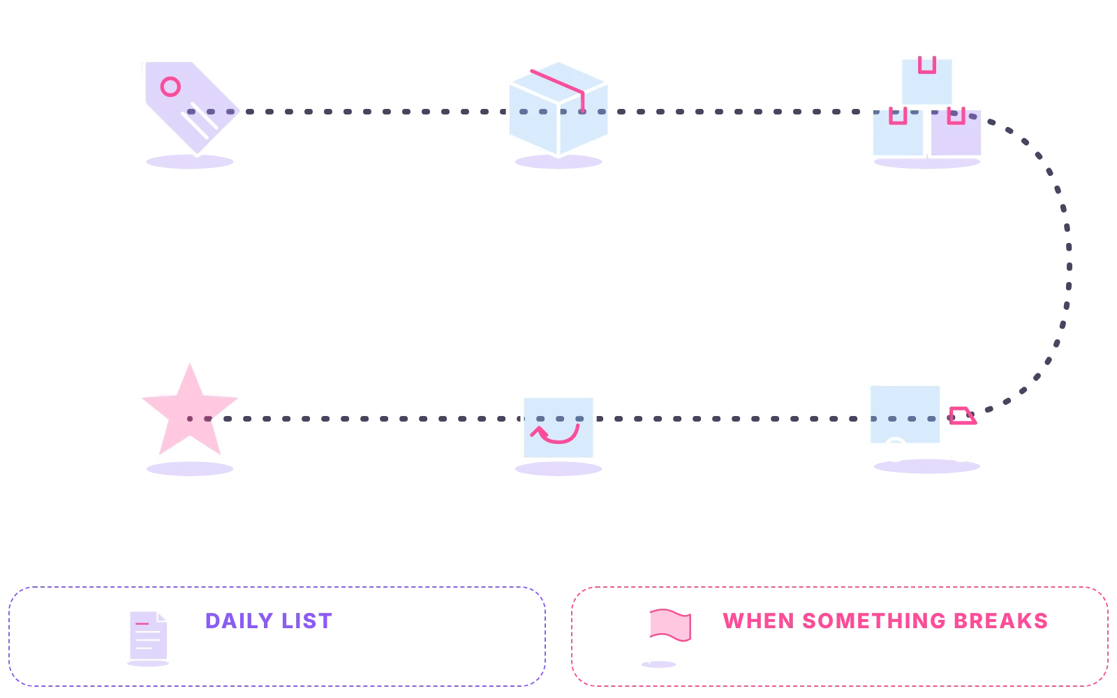 Six store tasks an e-commerce VA runs: listings, orders, stock, suppliers, returns, reviews and messages