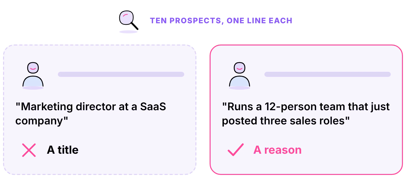 Research test for a lead generation VA: a job title does not show fit, a specific reason does