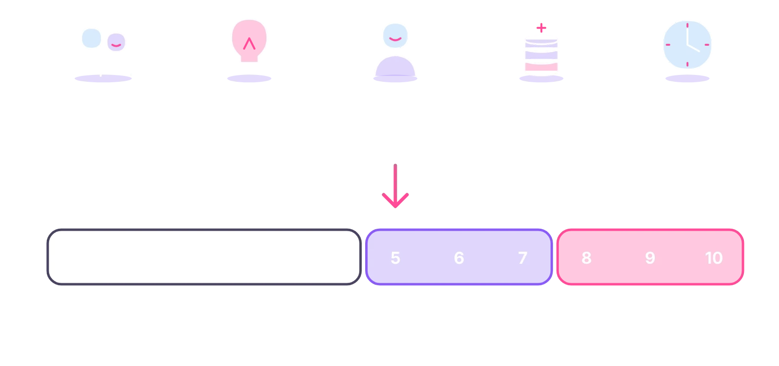 Five criteria scored 0 to 2 add up to 10: 8 or more pass on, 5 to 7 nurture, 4 or under close politely