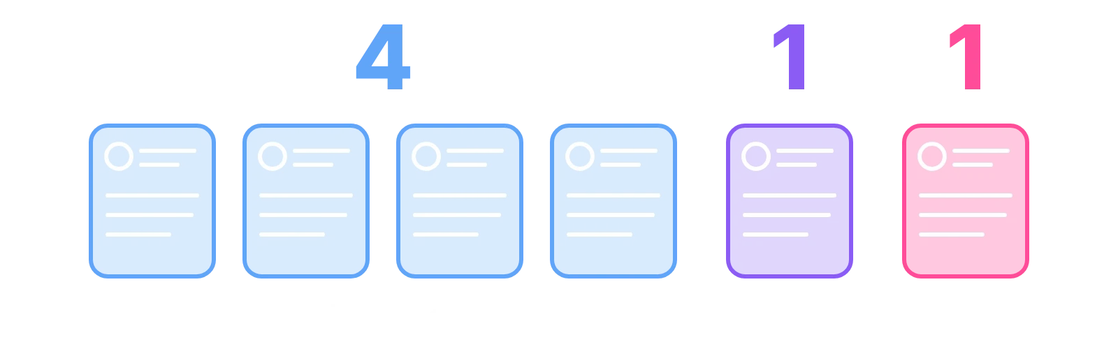 The 4-1-1 rule as six post cards: four useful posts from others, one of your own, one offer