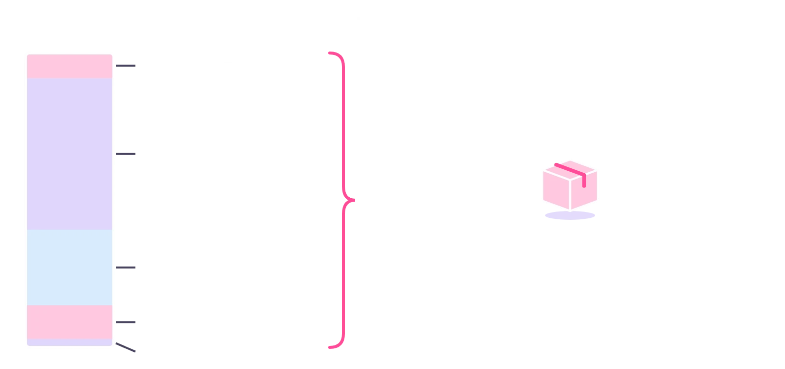 Example month: packaging, postage, labour, storage and software total £3,500; over 700 orders that is £5.00 each