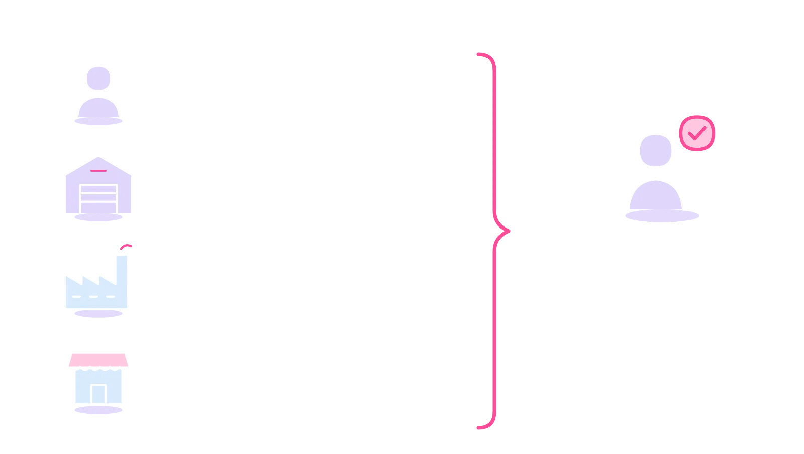 Fulfilment methods by who stores and ships the stock; whichever you choose, the order admin and the customer stay with you