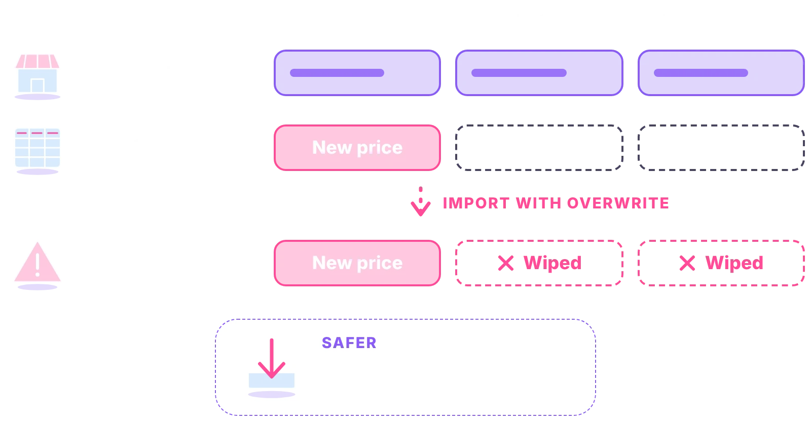 A file with only a new price and blank cells wipes the tags and description on overwrite; starting from an export keeps them