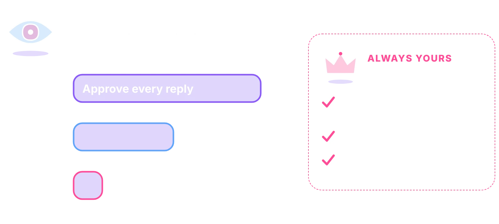 Reviewing replies tapers from every reply in week one to sampling in week two to routine unreviewed from week three