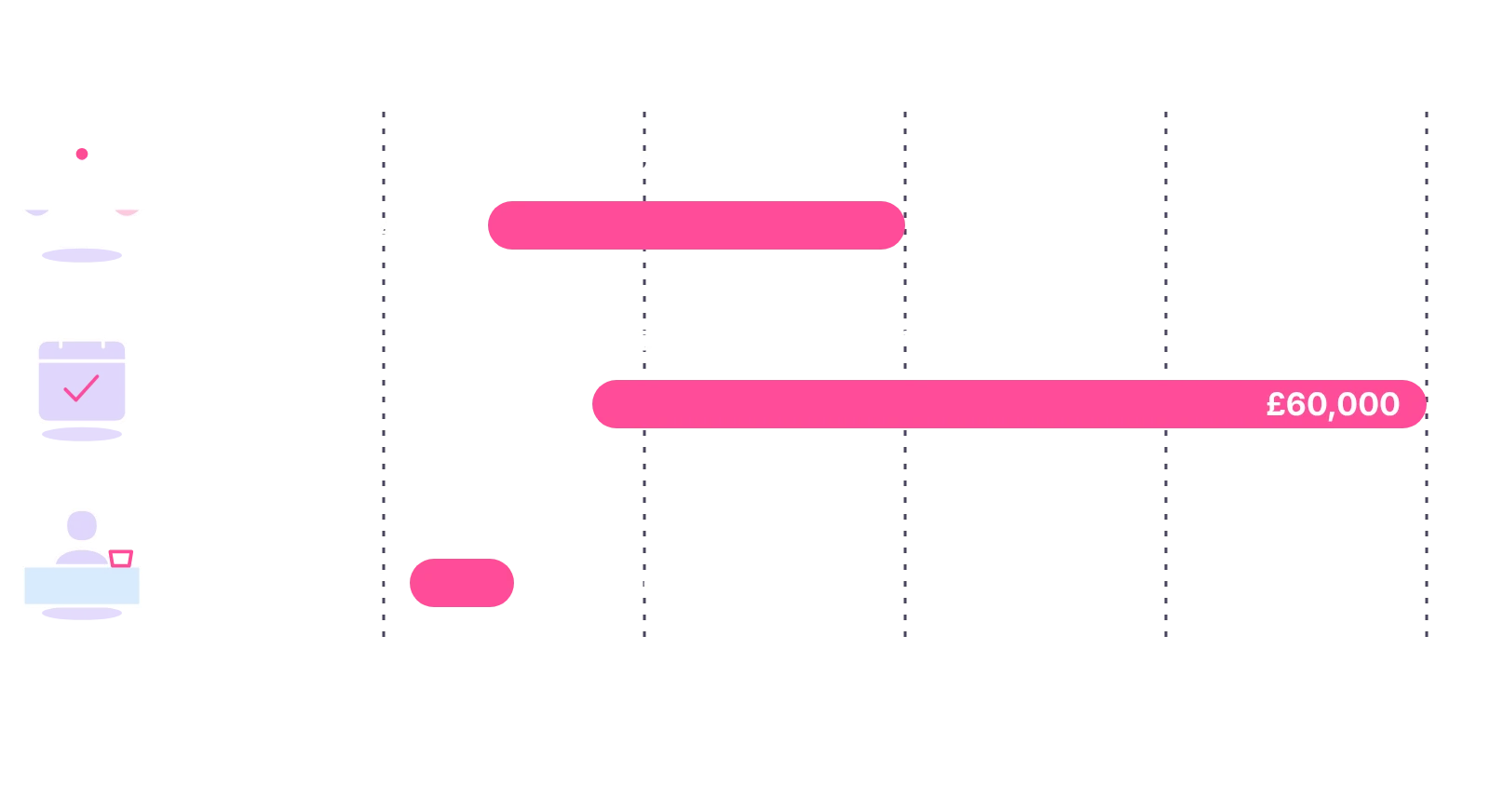 In-house salary ranges: legal secretary £24,000 to £40,000, PA £28,000 to £60,000, receptionist £21,000 to £25,000