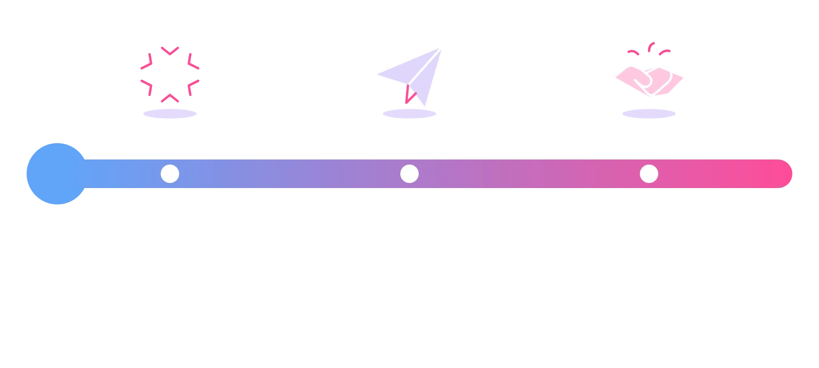 Scale from cold to warm: cold has never heard of you, lukewarm got an email or LinkedIn request, warm knows you