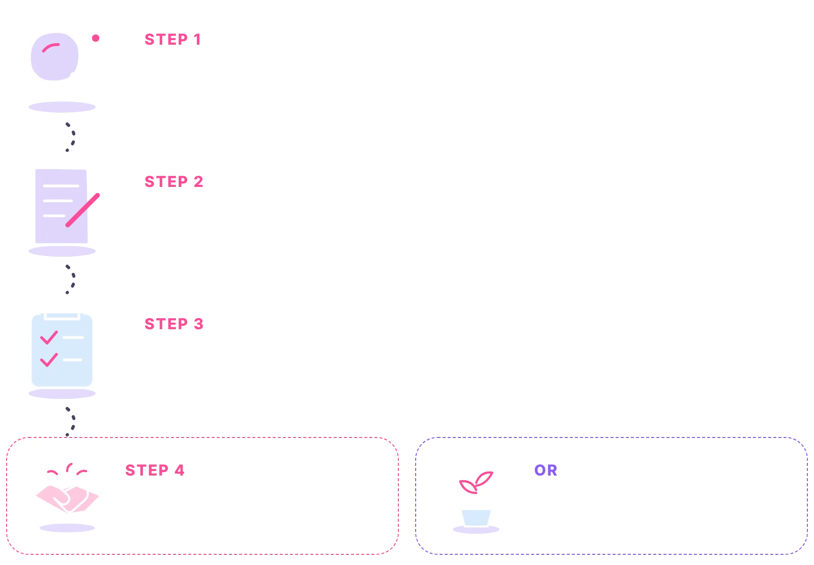 How lead generation works: attract or find, capture, qualify, then hand over or nurture