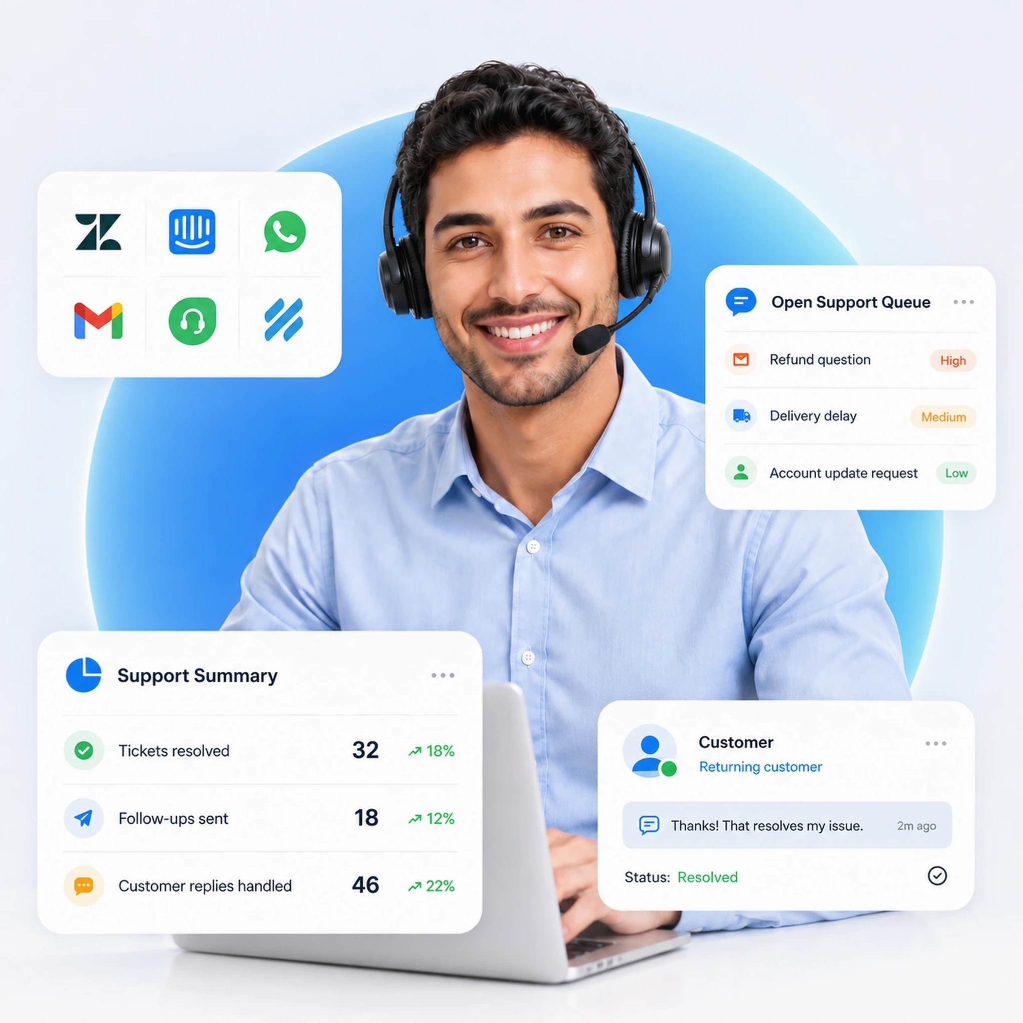 Customer service virtual assistant wearing a headset, with panels showing an open support queue, live chat and inbound call handling, tickets resolved, complaint resolution and customer follow-ups.
