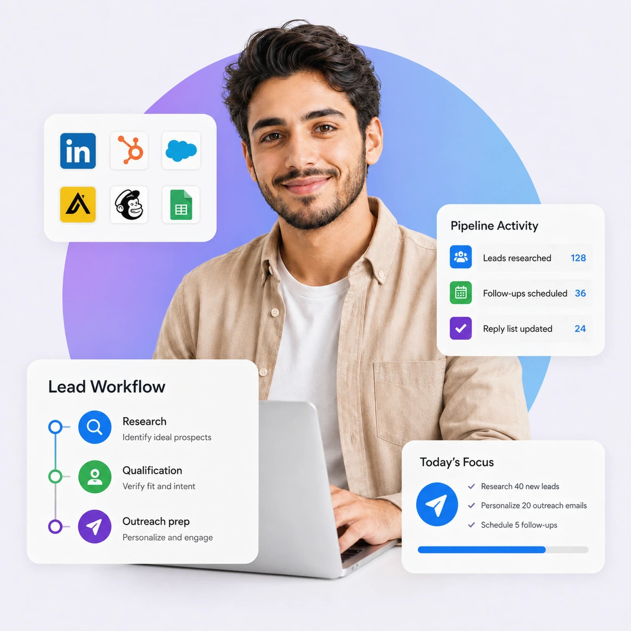 Lead generation virtual assistant at a laptop, with panels showing lead research, list building, CRM updates, follow-up cadences and an outreach and appointment-setting workflow.